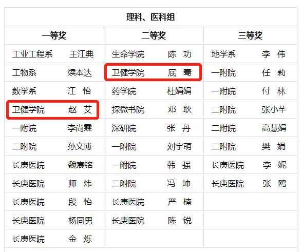 人妻自拍
两位教师荣获人妻自拍
第十届青教赛奖项